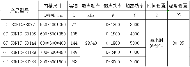 GT SONIC-SD系列 雙頻工業(yè)超聲波清洗機(jī)