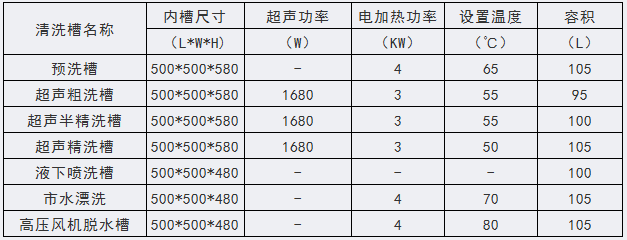 鐵路車輛制動(dòng)閥超聲波清洗機(jī)