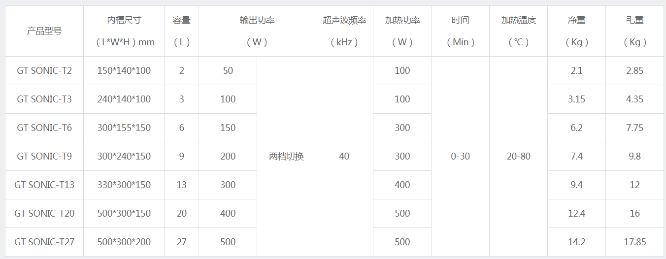 GT SONIC-T系列 商用五金機械超聲波清洗機