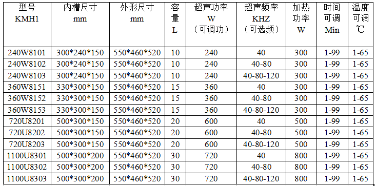 KMH1 多頻數(shù)碼超聲波清洗機