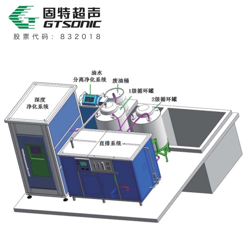 工業(yè)廢水處理系統(tǒng)